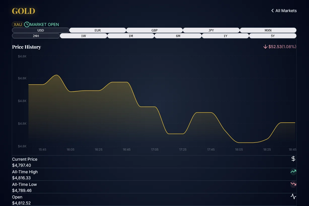 Spot Metals Tracker - Visualización automatizada
